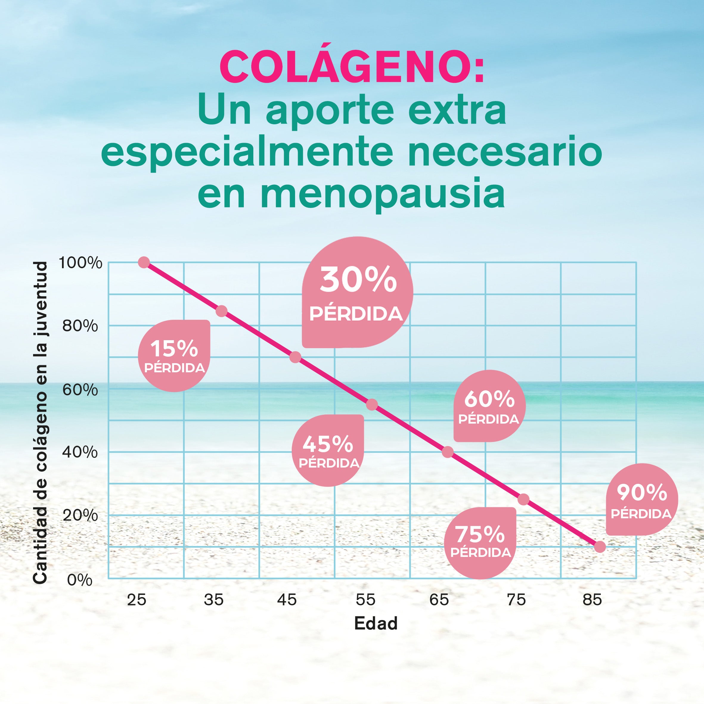 Collagen COMPLEX